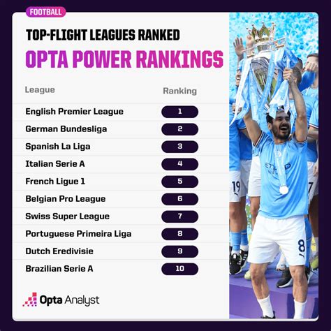 Top 50 Football Leagues in The World Ranking in 2022 .